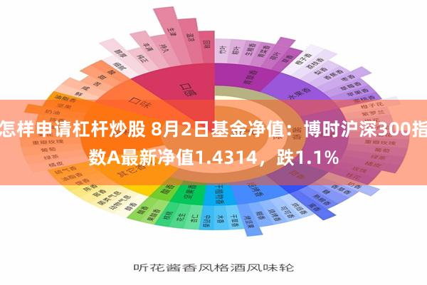 怎样申请杠杆炒股 8月2日基金净值：博时沪深300指数A最新净值1.4314，跌1.1%