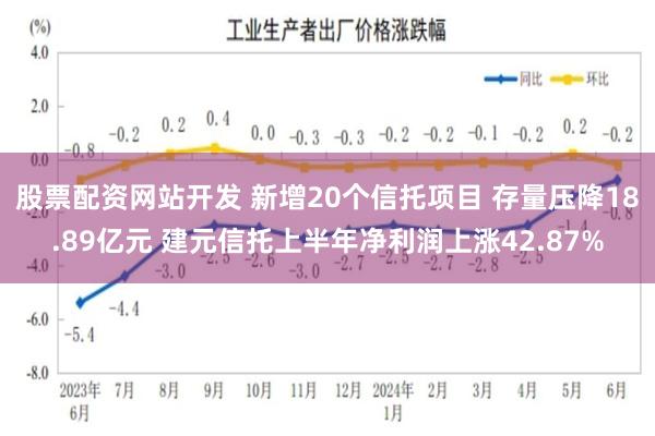 股票配资网站开发 新增20个信托项目 存量压降18.89亿元 建元信托上半年净利润上涨42.87%