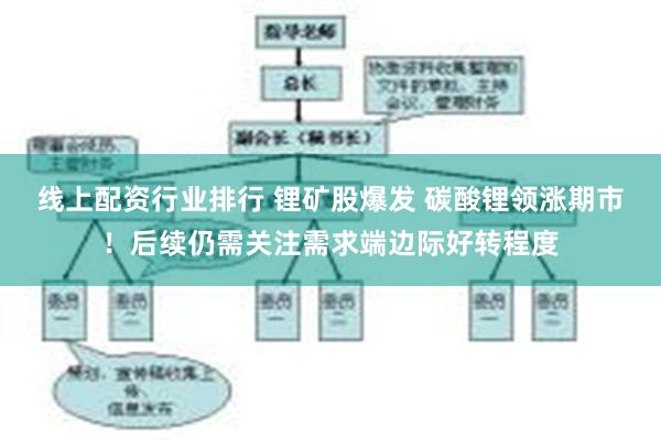 线上配资行业排行 锂矿股爆发 碳酸锂领涨期市！后续仍需关注需求端边际好转程度