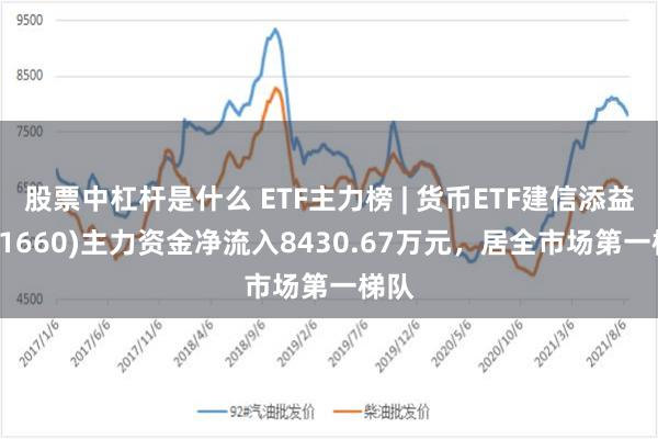 股票中杠杆是什么 ETF主力榜 | 货币ETF建信添益(511660)主力资金净流入8430.67万元，居全市场第一梯队